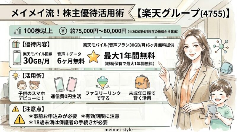 楽天グループ株主優待