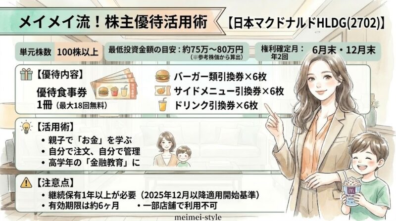日本マクドナルドホールディングス（2702）の株主優待インフォグラフィック。
